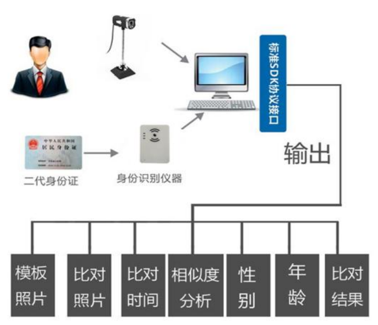 人证识别安检门