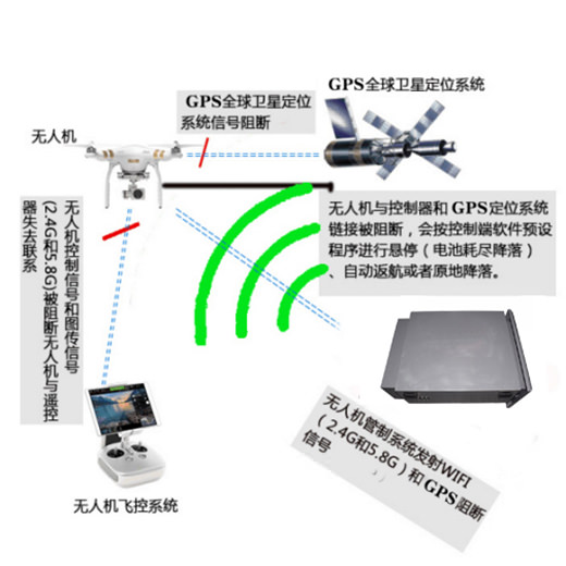 看门神 DDS-8S固定式无人机干扰仪(图2)